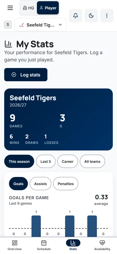 My Stats for a bandy player: 9 games, 3 G, 6 wins, 2 draws and 1 loss, with the goals per game bars below