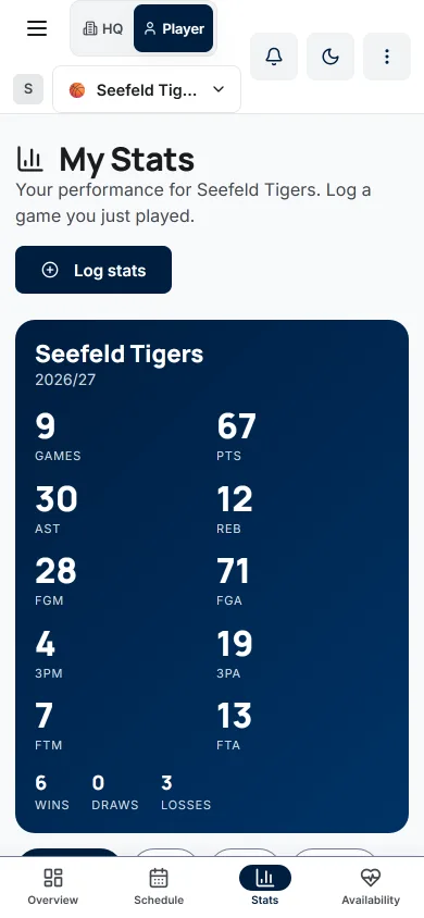 My Stats for a basketball player: 9 games, 67 PTS, 30 AST, 12 REB and shooting totals