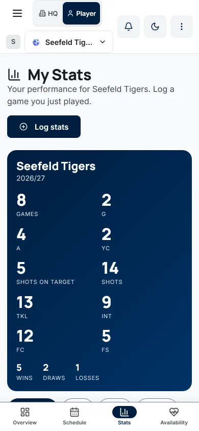 My Stats for a football player: 8 games, 2 G, 4 A, 2 YC, 5 shots on target, 14 shots and 13 TKL