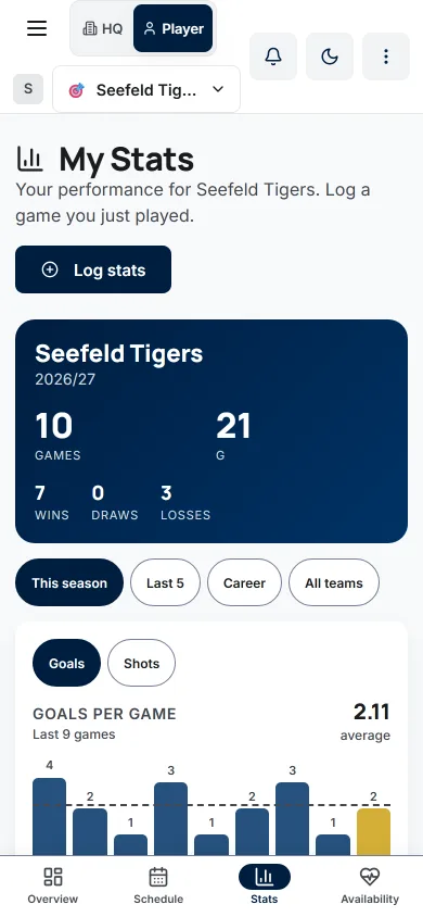 My Stats for a korfball player: 10 games, 21 G, 7 wins and 3 losses, with the goals per game bars below