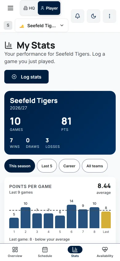 My Stats for a sepak takraw player: 10 games, 81 PTS, 7 wins and 3 losses, with the points per game bars below