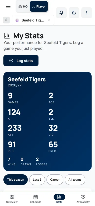 My Stats for a volleyball player: 9 games, 2 ACE, 124 K, 233 ATT, 2 BLK, 32 DIG and 91 REC